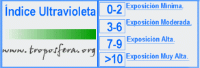 interpretación UV